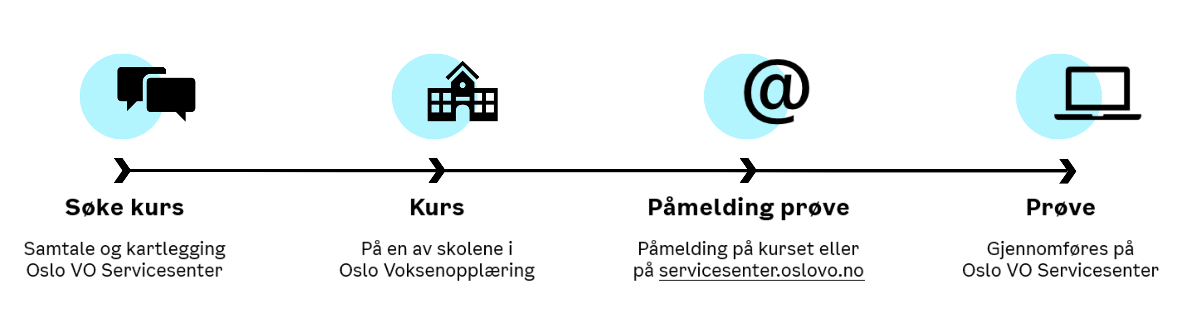 S&oslash;keprosess kurs i samfunnskunnskap.